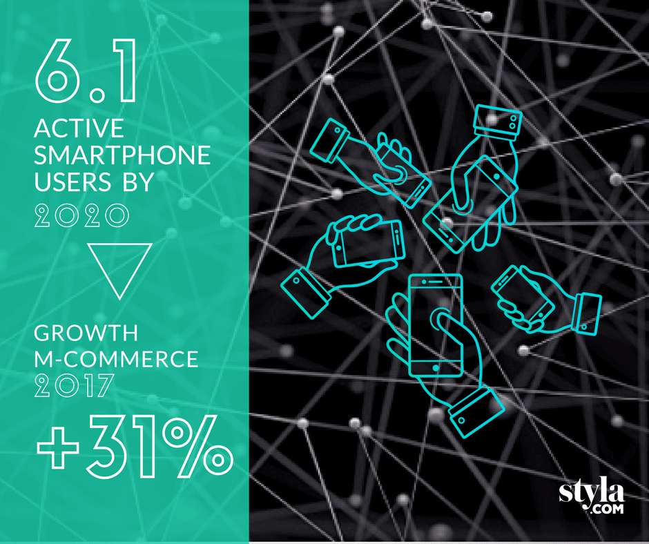 m-commerce growth vs e-commerce growth